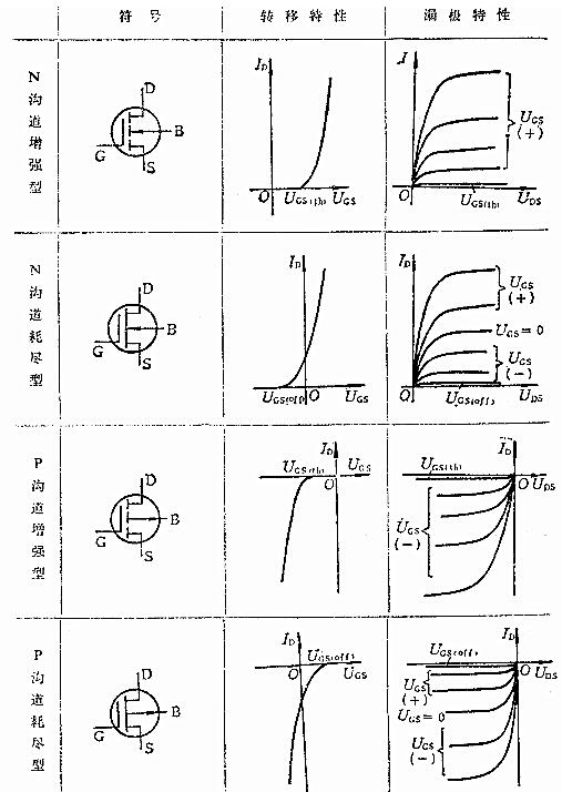 mos管規(guī)格書(shū)參數(shù)