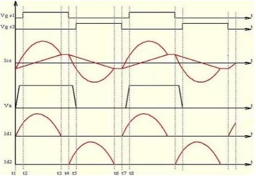 LLC串聯(lián)諧振