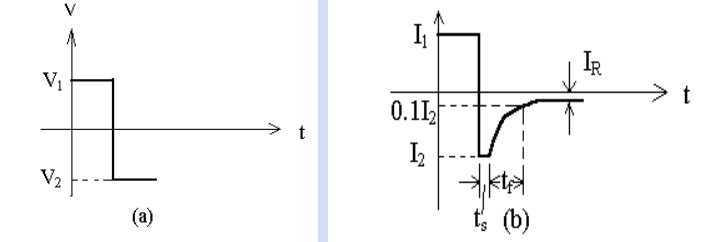 二極管開關(guān)作用，二極管反向恢復(fù)時間