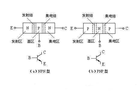 三極管驅動電路，MOS管驅動電路