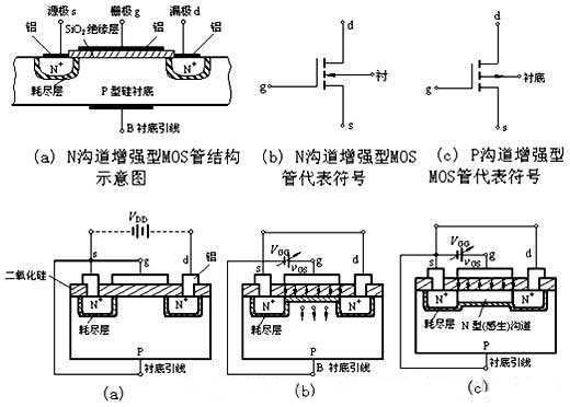三極管驅動電路，MOS管驅動電路