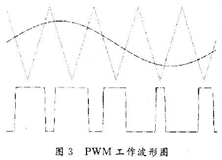 開(kāi)關(guān)式交流穩(wěn)壓電源