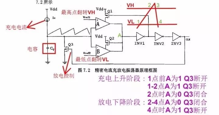 電源芯片內(nèi)部設(shè)計