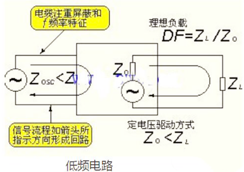 高頻電路和低頻電路的區別