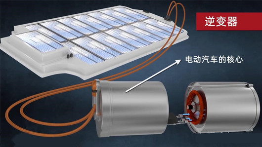 電動(dòng)汽車逆變器的作用